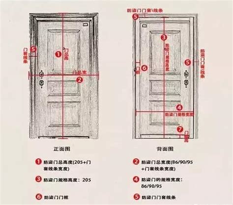 房間門 寬度|室內門尺寸有哪些？房門寬度高度大概是多少？